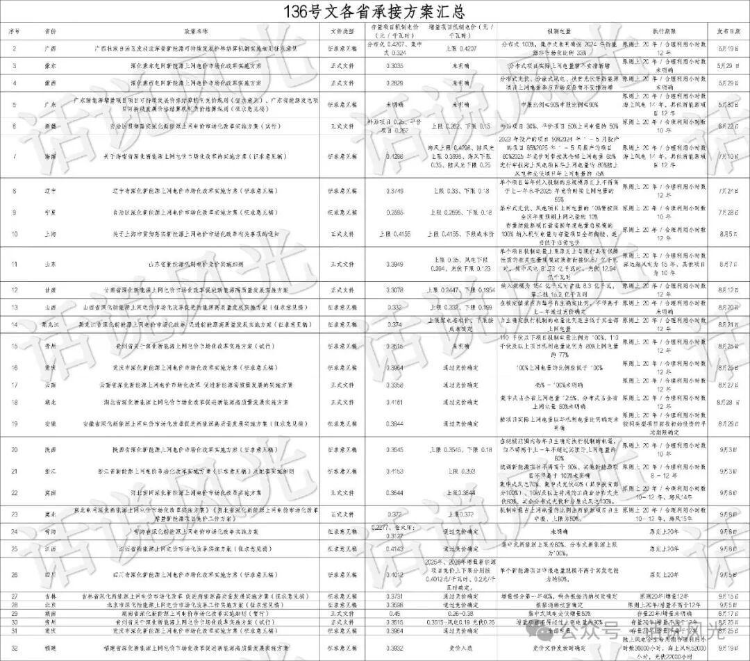 新能源電價新機制：一文看懂機制電價如何計算
